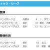 【日本ハム】柳川大晟が登録　5日公示