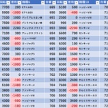 『8/3　練馬オーシャン　』の画像