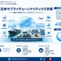 日本サプライチェーンナリティクス市場、2035年までに20億6,980万米ドル｜CAGR 15.44％の成長機会