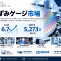  半導体ひずみゲージ市場は2035年5,273万米ドルへ｜CAGR 6.7％、高精度計測ニーズが成長を後押し