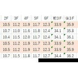 『【函館2歳S】勝負レースか？』の画像