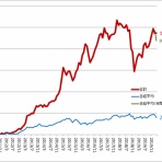 すぽさん投資ぶろぐ