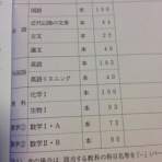 四十路近くのおっさんが国立医学部再受験を決意！