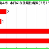 �غ�̸����������ʡ���������������3��15���ʷ�ˡ����Ļ�2�㡦�ϻ�1�㡦�����13�㡦�������޻�13�㡣��̸���48��ȯɽ���٤β���