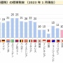 NHK「ドイツが約5兆円規模の減税実施！」 → ちゃんと記事読んだら日本人が一番嫌いな政策だったｗｗｗｗｗ