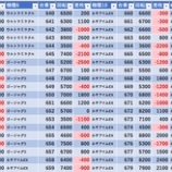 『1/11　本八幡UNO　旧イベ』の画像