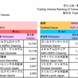『2018年12月4日予測・建て玉更新　昭和バブル後の更なる高値更新も有り得る、、？』の画像