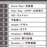 『[イコラブ] 『メロいアイドルランキング2025』トップ10 “野口衣織ちゃん”ランクイン』の画像