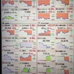 金持ち父さんになるために…
