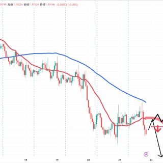 FXトレーダーZのブログ