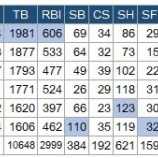 『「あたりまえ」で強くなった阪神打線』の画像
