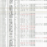 『40代選手「在庫一掃セール」が始まった｜2015NPB』の画像