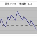 特になし…