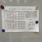 千葉県野田市バレーボール連盟