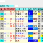 考えるヒント~競馬ブログ~