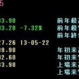 『2017年5月23日予測・建て玉更新　今思えば「５・２３」は日経１万６千円辺りでの出来事だったのですね、、』の画像
