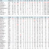 『MLBの新人王候補をチェックする　アリーグ｜2012MLBペナントレース』の画像