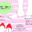 幅狭や甲薄の人の靴