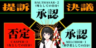 【にじさんじ】委員長、AIでMAGIシステムをつくる『MAGI、加齢を可決』『スパチャ読みが全否定なの意外』『これＡＩの反乱では』