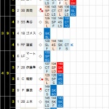 『黒田博樹、阪神の拙攻にも救われ3勝目｜2015NPB』の画像