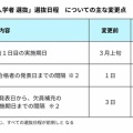 新潟県公立高校入試情報