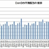 『【SPDR】高配当ETF（SDY/SPYD）の四半期配当が発表されました』の画像