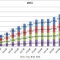 【MPLX】MPLXが2年連続12.5％増配を発表！