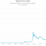 『ビットコイン発掘ウイルスが再び流行っている！』の画像