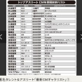 【最新版】アスリートCMギャラ一覧がこちら