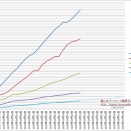 【十月作戦】2025年10月22日ランキング【艦これアーケード】
