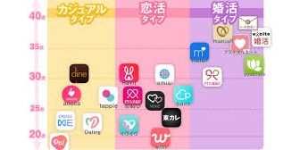 彼氏が欲しくてマッチングアプリをやってみてるけどすぐ辞めたくなる