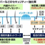 【政治】マイナンバー制度のサイバー攻撃対策として自治体間ネットワークを集中監視する組織を新設へ