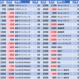 『5/16　マルハン池袋スロットベース』の画像