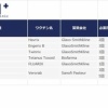 タイで渡航ワクチン