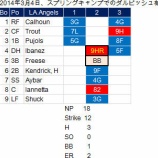 『ダル、2度目の登板は手の内見せず｜2014MLB』の画像