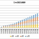 『【JNJ】ジョンソン&ジョンソンの連続増配年数が60年目となる増配を発表したよ!』の画像