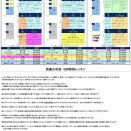 レインボー！いよいよGW！