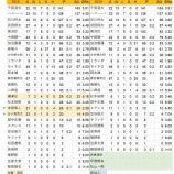 『もっと大丈夫ではない　2019プレビュー　福岡ソフトバンクホークス　投手陣』の画像