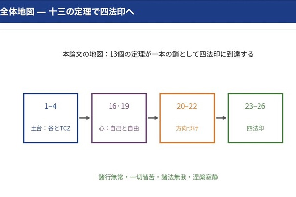 ドクター苫米地ブログ － Dr. Hideto Tomabechi Official Weblog