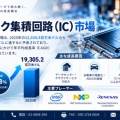 日本ロジック集積回路（IC）市場、2025年の123億650万米ドルから2035年に193億520万米ドルへ、CAGR 5.13％