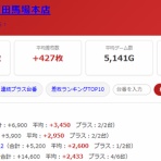 モグ玄荒修行