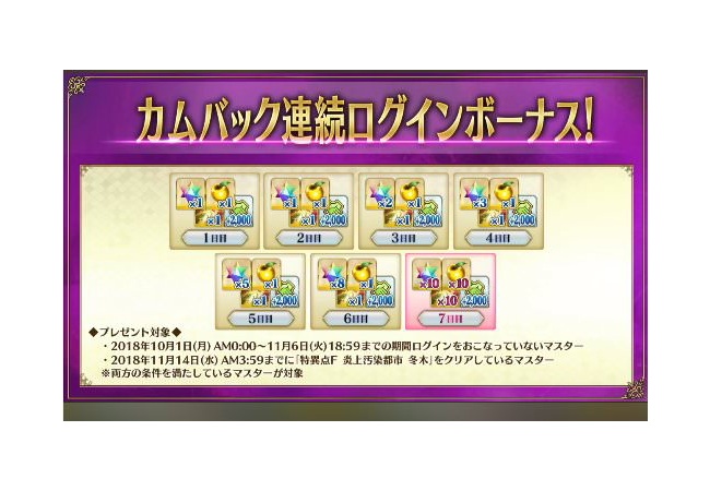 FGO「今FGOを楽しんでいないユーザーのことは、捨てる。」→結果ｗｗｗｗｗｗｗｗ