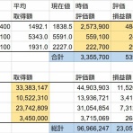 若白髪が多い人はカネもちになる