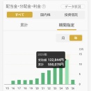 配当金を眺める