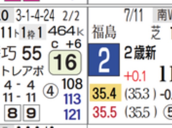 【レース予想】新潟２Ｒ・２歳未勝利