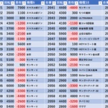 『7/19　エスパス赤坂見附　土曜日』の画像