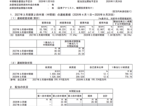 東海東京フィナンシャルHD 2027年3月期第2四半期決算