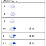 理系バカのゴルフ道