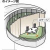 札幌ドームさん、日ハム移転後はドーム内に巨大壁設置へ