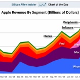 『Appleは2年で変化した　変化できない企業は自らを枠に閉じ込めているだけ【湯川】』の画像